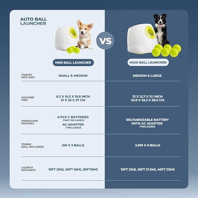 ALL FOR PAWS Automatic Dog Ball Launcher for Medium to Large Dogs, Interactive Tennis Ball Thrower, Rechargeable Dog Toy Mental Stimulation Training Game for Energetic Dogs