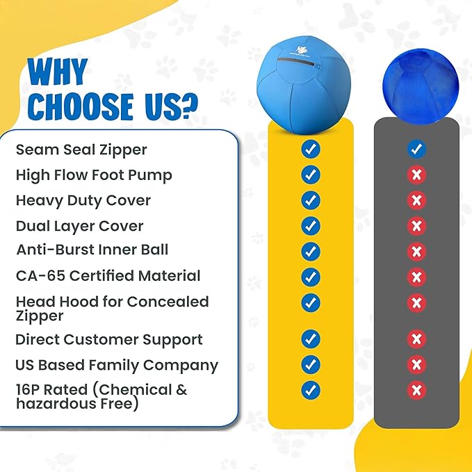 Herding Ball for Dogs - 25β Cover for Australian Shepard, Collie, Cattle & All Herding Dogs Over 27 Pounds - Heavy Duty Dual Layered Cover - Thick Anti-Burst Inner Ball - High Flow Foot Pump