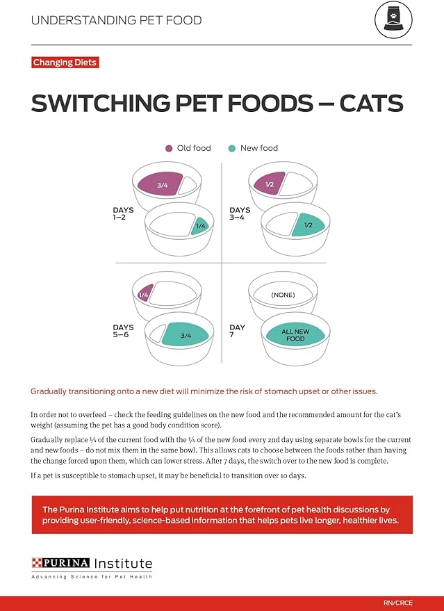 Purina Pro Plan With Probiotics, Sensitive Skin & Stomach, Natural Dry Cat Food, Turkey & Oat Meal Formula - 3.2 lb.
