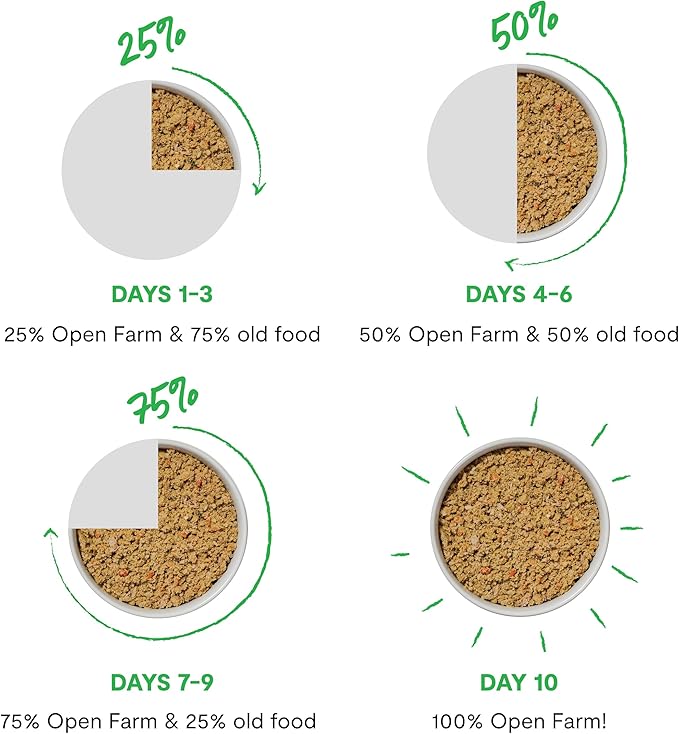 Open Farm Canned Cat Food, Pate for Complete & Balanced Nutrition, Grain Free and Legume-Free Wet Cat Food, Chicken & Salmon Recipe, 2.8oz Cans (Case of 18)