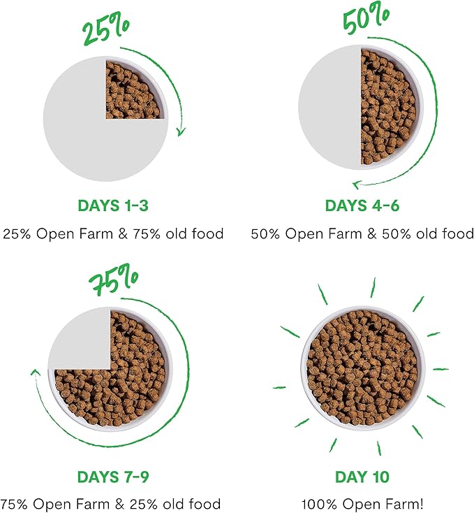 Open Farm, Ancient Grains Dry Dog Food, Protein-Rich & Nutrient Dense, 90% Animal Protein Mixed with Non-GMO Fruits, Veggies and Superfoods, New Zealand Venison Recipe, 22lb Bag