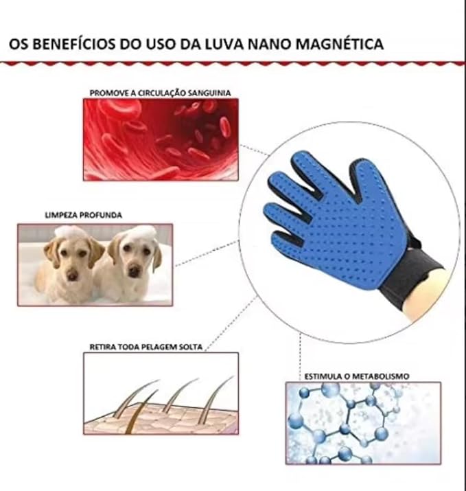 Pet Grooming Gloves for Dogs & Cats (2 Pack) – Deshedding Hair Remover Mitts with Soft Silicone Massage Bristles – Dual-Sided Grooming & Bathing Gloves for Long & Short Hair Pets –