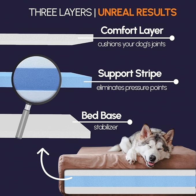 Barker Beds Giant Orthopedic Dog Bed for Large Dogs - 7" Thick Washable Big Dog Bed with Headrest - XL Water-Resistant Mattress - Durable Microsuede Cover - Comfy Pet Bed (Burgundy)