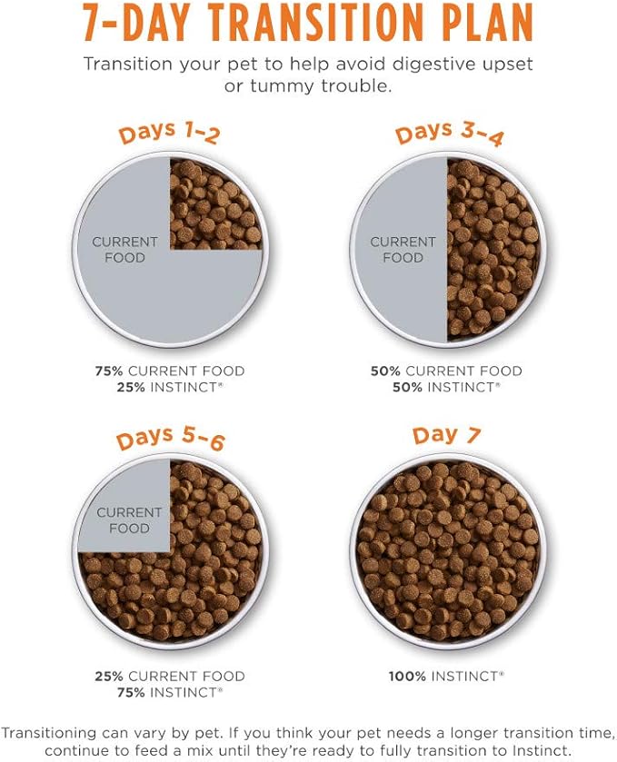 Instinct Be Natural, Natural Dry Dog Food, Raw Coated Kibble - Real Beef & Barley, 4.5 lb. Bag