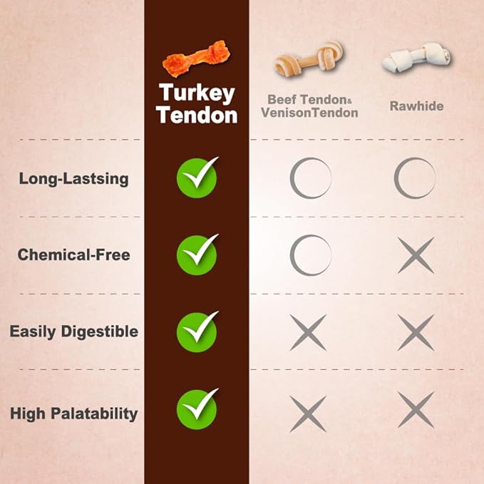 AFreschi Turkey Tendons for Dogs, USA-Sourced, Healthy Dog Treats, Rawhide-Free Puppy Chews, Long Lasting, All Natural, Hypoallergenic Dog Treats for Small Breeds, 8 oz Pack Pretzel (S)