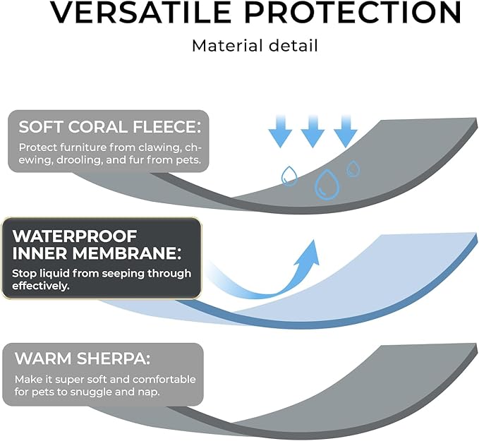 Waterproof Pet Blanket, Liquid Pee Proof Dog Blankets for Sofa Bed Couch, Reversible Sherpa Fleece Furniture Protector Cover for Small Medium Large Dogs Cats,Beige-Thicken X-Large（85" x 57"）