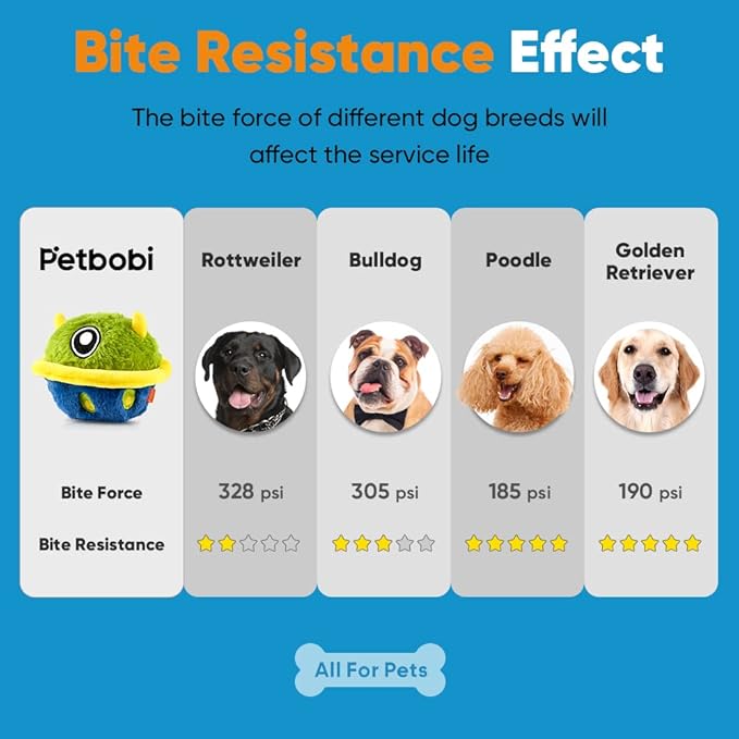 Petbobi Interactive Dog Toys Monster Plush Toy Shake Squeaky Crazy Bouncer Ball Battery Operated Toy for Small Medium Puppy Motorized Entertainment, Mysterious Bobby