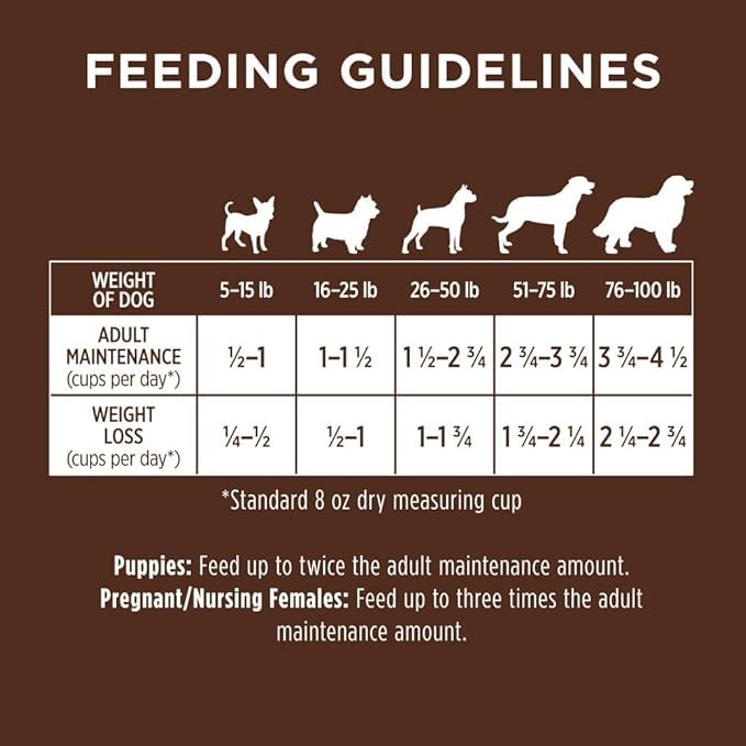 Instinct Be Natural, Natural Dry Dog Food, Raw Coated Kibble - Real Beef & Barley, 25 lb. Bag
