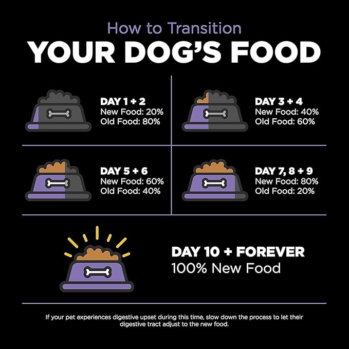 Go! Solutions Carnivore, Grain-Free, Protein Rich Dry Dog Food, Chicken, Turkey and Duck Senior Recipe, 3.5 lb Bag