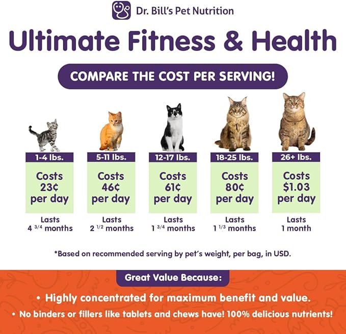 Dr. Bill’s Feline Ultimate Fitness & Health | Cat Multivitamin Powder - Daily Supplement | Weight Control, Joint, Brain, Heart & Immune Support | Omega 3s, Collagen, B Vitamins, Taurine, Amino Acids