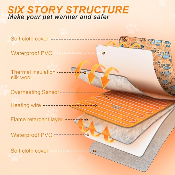 Extra Large Dog Heating Pad 47×30 in Waterproof PVC Large Heating Pad for Dogs，Smart Thermostat Heated Dog House，Reinforced Interface + Wire Rope Whelping Box for Dogs