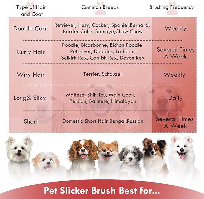 Dog Slicker Brush for Medium or Long Haired Dogs, Removes Loose Hair, Tangles and Knots, Best Grooming Brush for Small Animals, Free Pet Comb, Red