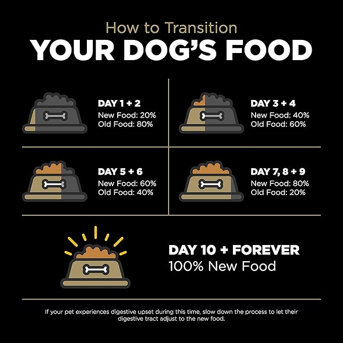 Go! Solutions Sensitivities Limited Ingredients, Grain-Free Dry Dog Food, Duck Recipe for Sensitive Stomach, 12 lb Bag