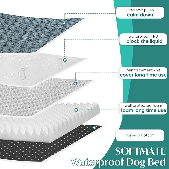 Extra Large Dog Bed for Dogs up to 90 lbs with Orthopedic Foam Waterproof Cover Removable and Washable Cover Fluffy Dog Crate Bed with Non-Slip Bottom