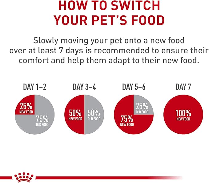 Royal Canin Medium Weight Care Adult Dry Dog Food for Medium Breeds, 17 lb bag