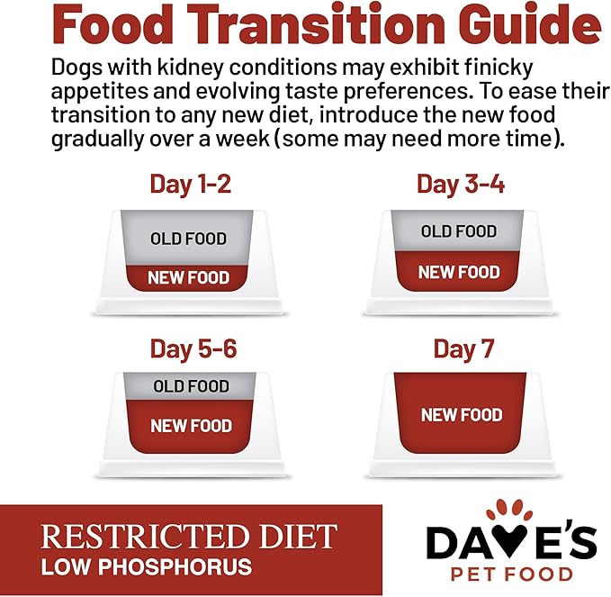 Dave's Pet Food Kidney Dog Food (Chicken Formula Crumble) Non-Prescription, Low Phosphorus, Low Sodium, Renal Kidney Support, Vet Formulated, 10 lb