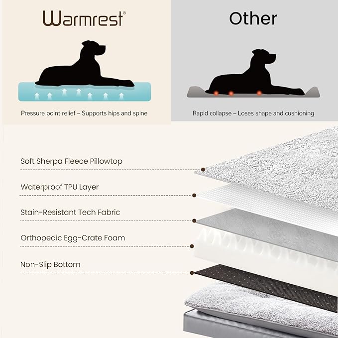 Orthopedic Dog Bed for Ctrate, Waterproof PillowTop Pet Bed for Medium Large Size Dogs, Egg-Crate Foam Dog Crate Mat with Removable Washable Cover, 2-Layers Kennel Pad 47"L x 39"W, Light Grey