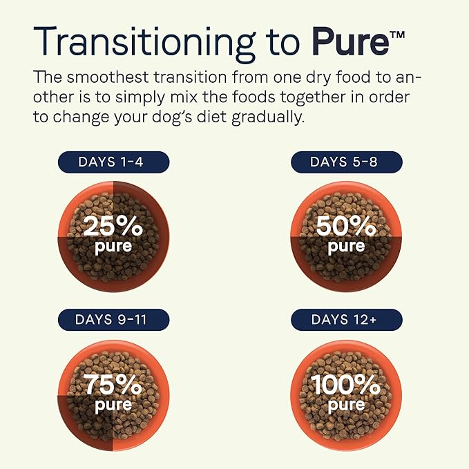 CANIDAE® Pure Limited Ingredient Premium Adult Dry Dog Food, Real Bison & Barley Recipe, Dog Dry, 24 Pounds