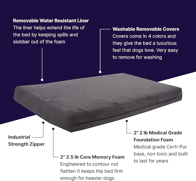 Pet Support Systems Orthopedic Dog Bed - Gel Memory Foam Pet Bed, Luxury Washable Dog Bed for Sleeping and Support (Removable Cover, Small Gray Dog Bed)