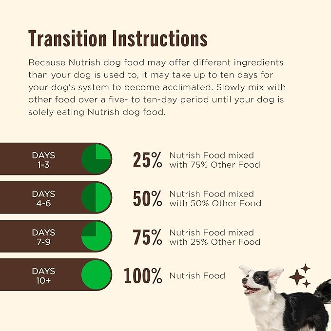 Nutrish Dry Dog Food, Real Chicken & Veggies Recipe Whole Health Blend, 6 lb. Bag (Rachael Ray)