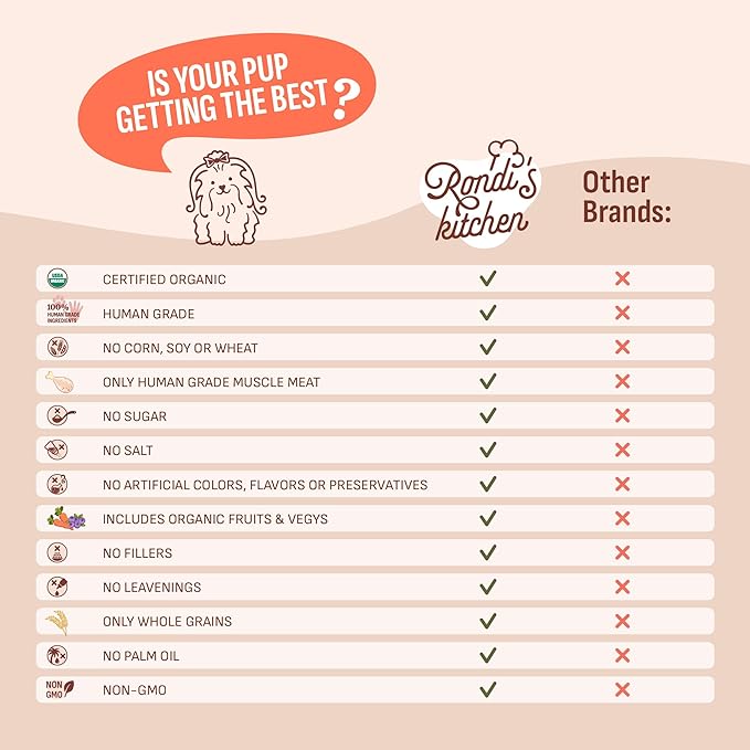 Rondi's Kitchen Lilly's Littles All-Natural & Organic Healthy Soft Dog Treats, Healthy Snacks for Small Dogs, Puppies, and Seniors, Tender Bite Cookies, Human Grade - Chicken & Sweet Potato