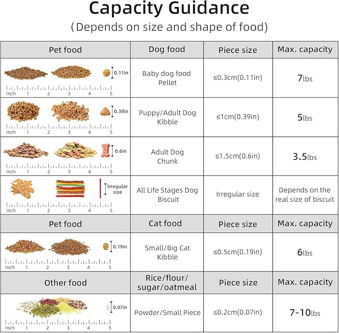 5-7lb Dog Food Storage Containers, Cat Food Container for 5-7 lbs, Dog food storage Airtight Storage with Measuring Cup, Can Lid and Can Scoop