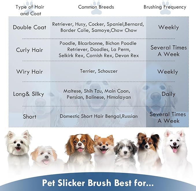 Dog Slicker Brush for Medium or Long Haired Dogs, Long Pin Slicker Brush for Removes Loose Hair, Tangles and Knots, Best Grooming Tools for Small Animals, Large, Free Pet Comb, Blue