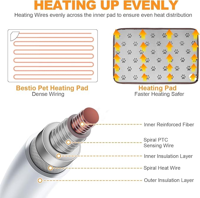 Bestio Dog Heating Pad 28×18 in Upgraded Smart Switch, Added Constant On Function UL&MET Dual Certification Waterproof Heated Dog Cat Bed Anti-bite Wire Rope and Washable Cover - Grey