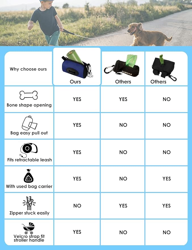 Gobeigo Dog Poop Bag Holder for Leash, Large Opening for Easy Pull Out, Doggy Poo Bag Dispenser with Used Waste Bag Carrier Suitable for Any Retractable Leash with 15 Unscented Bags (Navy Blue)