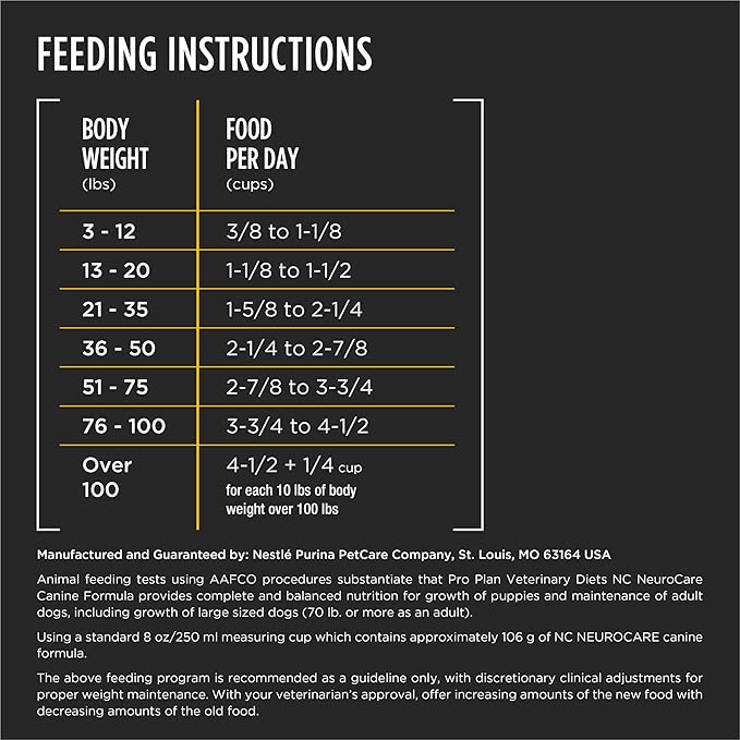 Pro Plan Veterinary Diets Purina NC NeuroCare Canine Formula High Protein Dog Food - 25 lb. Bag