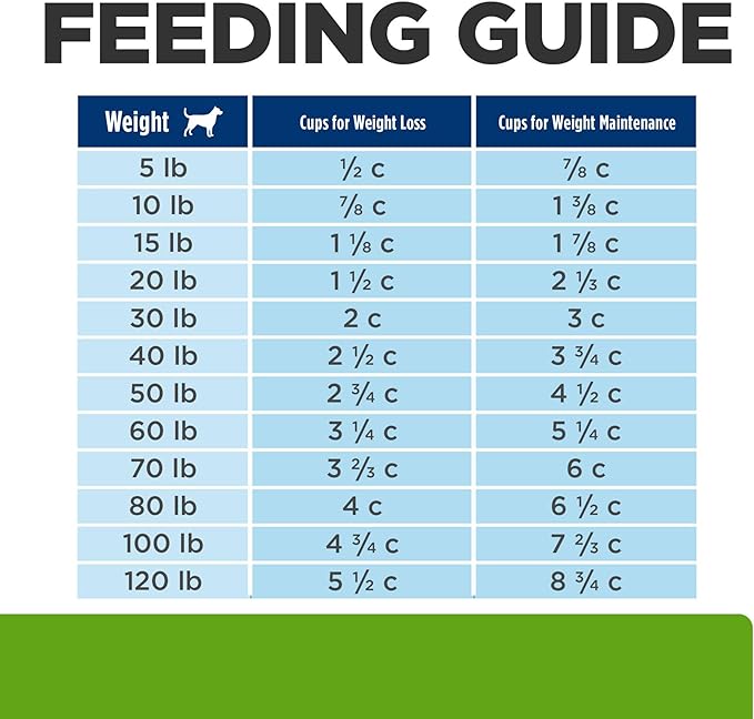 Hill's Prescription Diet Metabolic Weight Management Chicken Flavor Dry Dog Food, Veterinary Diet, 7.7 lb. Bag