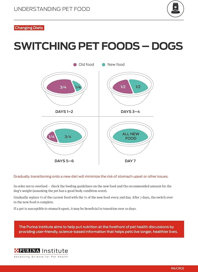 Purina Pro Plan Sensitive Skin and Stomach Dry Dog Food Senior Adult 7 Plus Salmon and Rice Formula - 4 lb. Bag