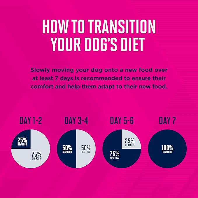Eukanuba Adult Medium Breed Dry Dog Food, 30 lb Bag