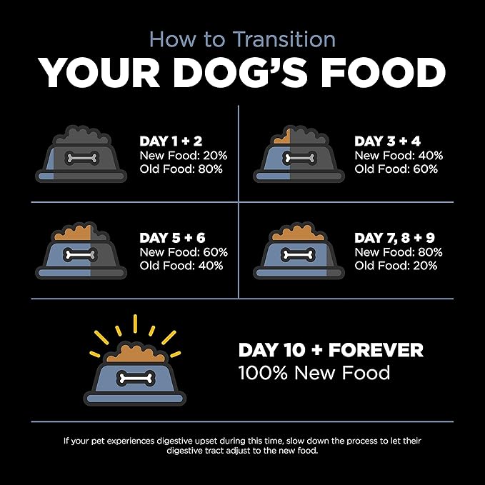 Go! Solutions Weight Management + Joint Care, Grain-Free Dry Dog Food, Chicken Adult and Senior Recipe, 22 lb Bag