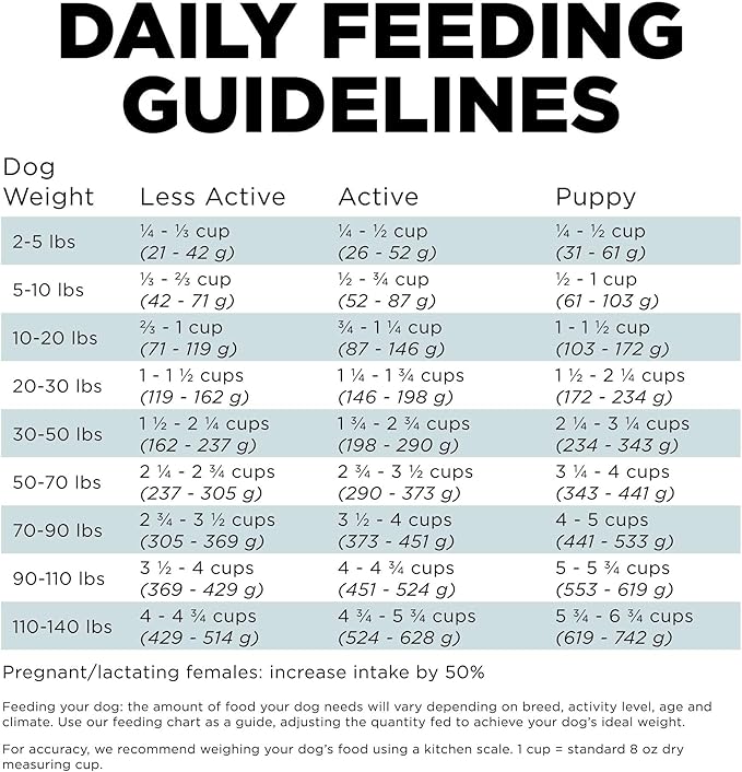 Go! Solutions Digestion + Gut Health, Dry Dog Food, Chicken Recipe with Ancient Grains, 22 lb Bag