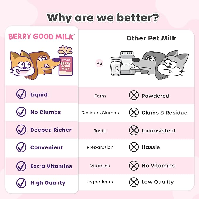 Choolip Berry Good Milk – 10-Pack Lactose-Free Vitamin Milk for Cats & Dogs | Vet-Formulated Pet Drink Supporting Urinary, Joint & Digestive Health | Grain-Free, Ready to Serve