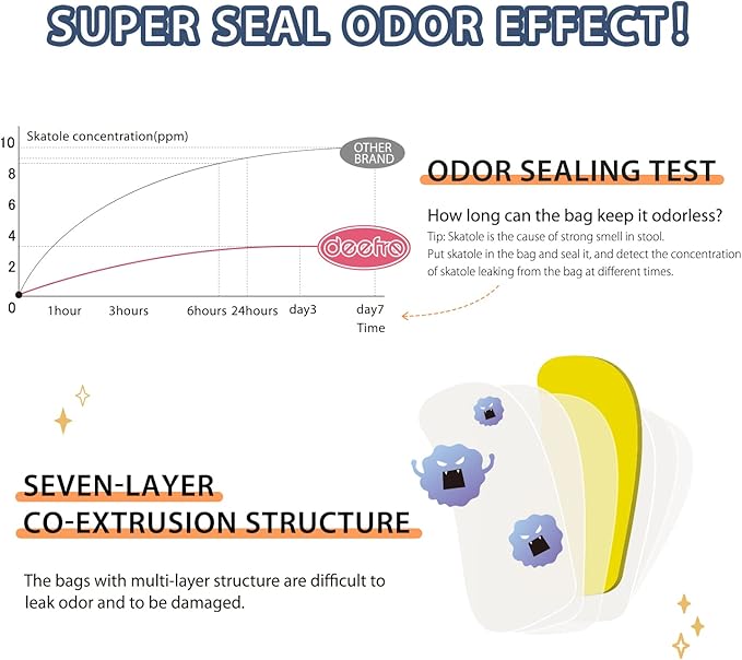Odor Sealing Waste Disposal Bags L/120 Count Cat Litter Bags Unscented Cat poop bags Large Capacity Diaper Disposal or Pet Waste Bags[Color:White]