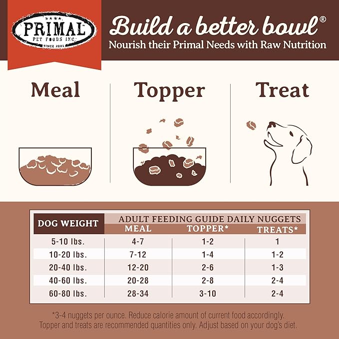 Primal Freeze Dried Raw Dog Food Nuggets, Pork, Complete & Balanced Meal, Also Use as Topper or Treat, Premium, Healthy, Grain Free, High Protein Raw Dog Food, 14 oz (Pack of 4)