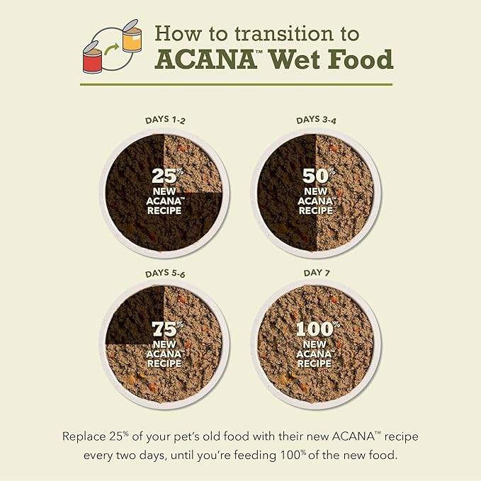 ACANA Premium Pate in Bone Broth Grain-Free Wet Dog Food Variety Pack: Beef + Poultry Recipes 12.8oz Cans (6 Count, 3 of Each)