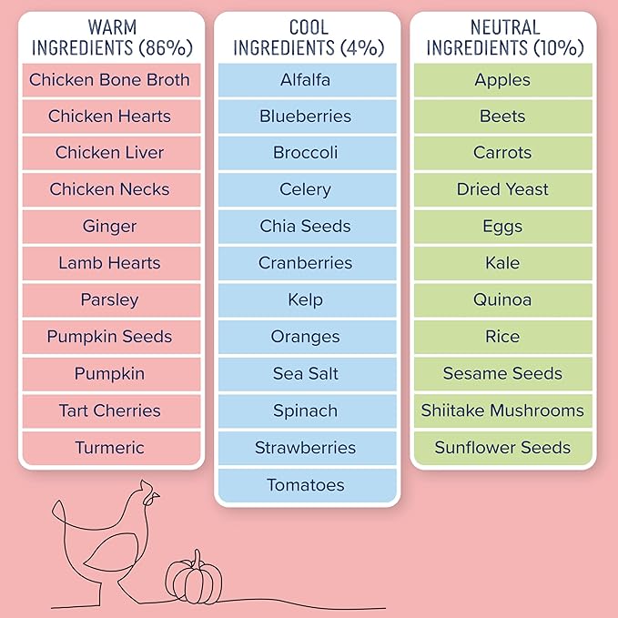 Side by Side Chicken & Lamb Stew - Warming Wet Dog Food & Dog Food Topper for All Breeds - Made with Nutrients & Whole Raw Ingredients - No Artificial Additives or Fillers - USA Made (12.5 oz, 3-Pack)