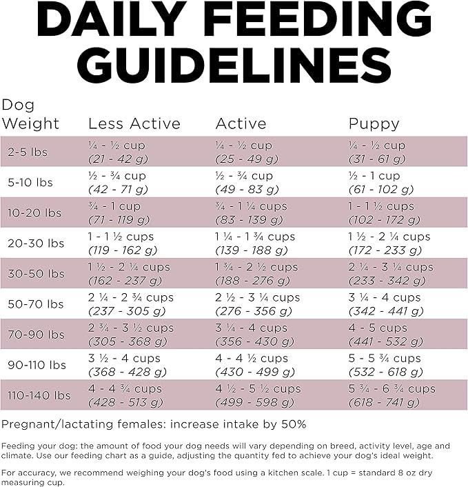 Go! Solutions Sensitivities Limited Ingredients, Grain-Free Dry Dog Food, Lamb Recipe for Sensitive Stomach, 12 lb Bag