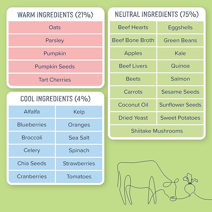 Side by Side Chicken & Lamb | Beef & Salmon Stew - Wet Dog Food & Dog Food Topper for All Breeds - Made with Nutrients & Whole Raw Ingredients - No Artificial Additives or Fillers (12.5 oz, 4-Pack)