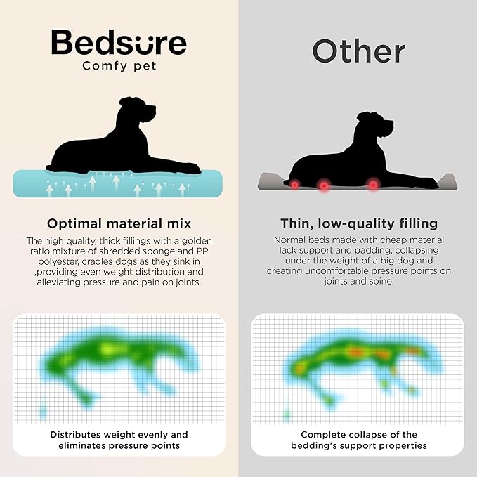 Bedsure XL Plus Orthopedic Dog Beds Large Sized Dog - Extra Thick Supportive Dogs Couch with Waterproof Washable Cover, Jumbo Comfort Pet Bed Sofa with Soft Plush Sherpa and Nonskid Bottom, Grey, 48"