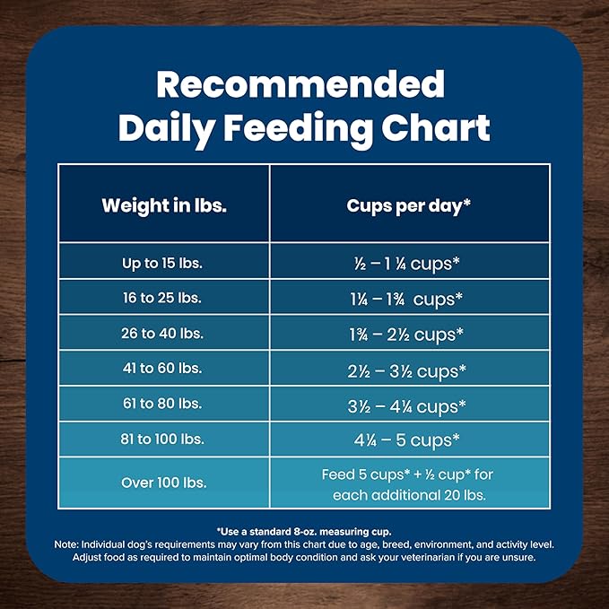 Blue Buffalo Life Protection Formula Natural Adult Dry Dog Food, Chicken and Brown Rice 5-lb Trial Size Bag
