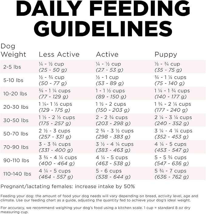 Go! Solutions Sensitivities Limited Ingredients, Grain-Free Dry Dog Food, Small Bites Salmon Recipe for Sensitive Stomach, 22 lb Bag