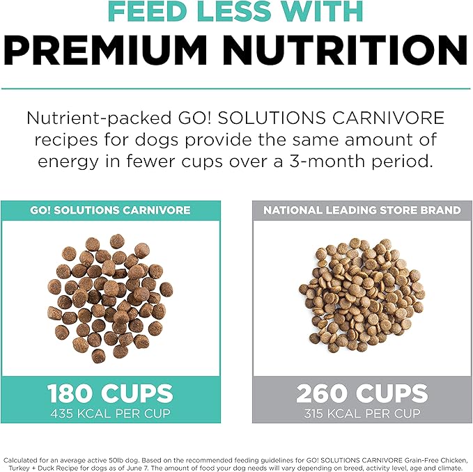 Go! Solutions Carnivore, Grain-Free, Protein Rich Dry Dog Food, Chicken, Turkey and Duck Adult Recipe, 12 lb Bag