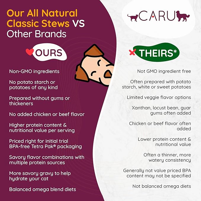Caru Classics Chicken Stew for Dogs, Natural Adult Wet Dog Food With Added Vitamins & Minerals, Free From Grain, Wheat And Gluten (Case of 12)