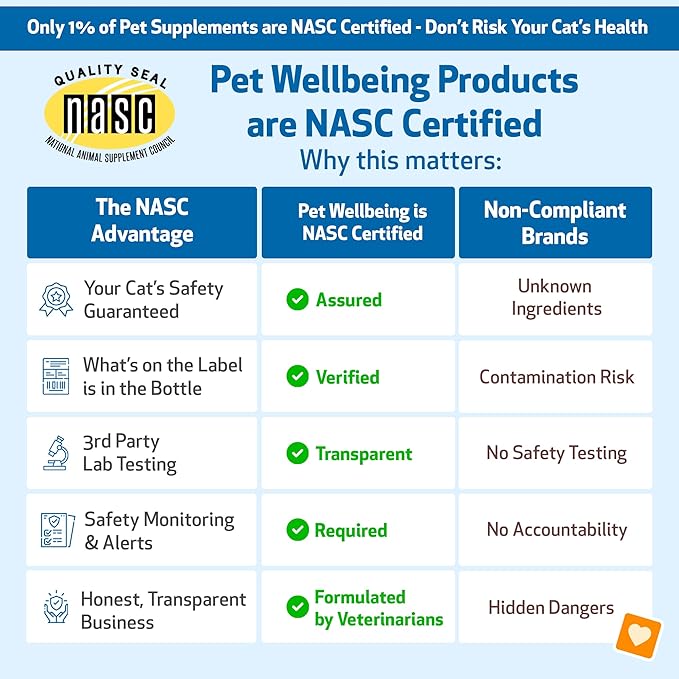 Pet Wellbeing Young at Heart for Cats - Vet-Formulated - Heart Health, Circulatory & Cardiovascular System, Hawthorn, Motherwort, Schisandra - Herbal Supplement 2 oz (59 ml)