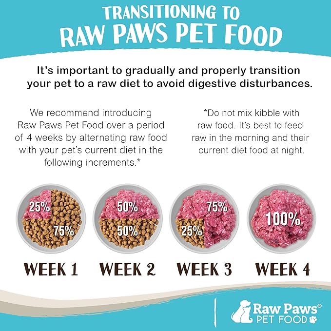 Raw Paws Signature Blend Pet Food for Dogs & Cats - Goat Recipe, 1-lb Rolls (20 Pack) - Fresh Raw Pet Food Made in USA, Natural Dog Food Rolls, Small-Batch Frozen Goat Dog Food, Raw Frozen
