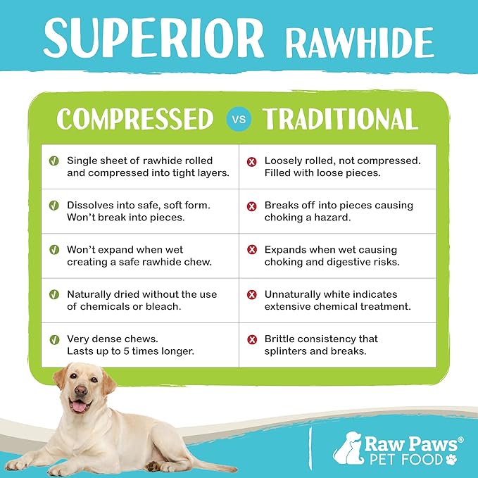 Raw Paws Compressed Rawhide Bones for Large Dogs (10 Pack) - Natural Raw Hides Large Dogs Long Lasting - Single Ingredient Rawhide Chews Dog Bones for Aggressive Chewers